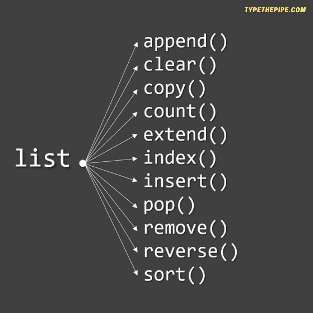 Métodos de Lista de Python con mensaje que dice 'Typethepipe'