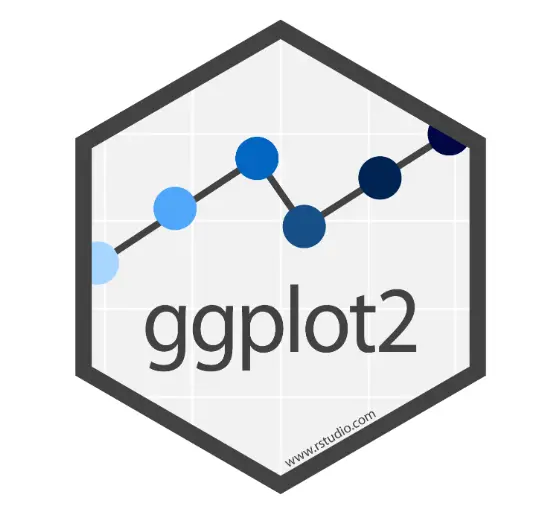 how-to-dynamically-plot-variables-with-ggplot-using-plotter-functions