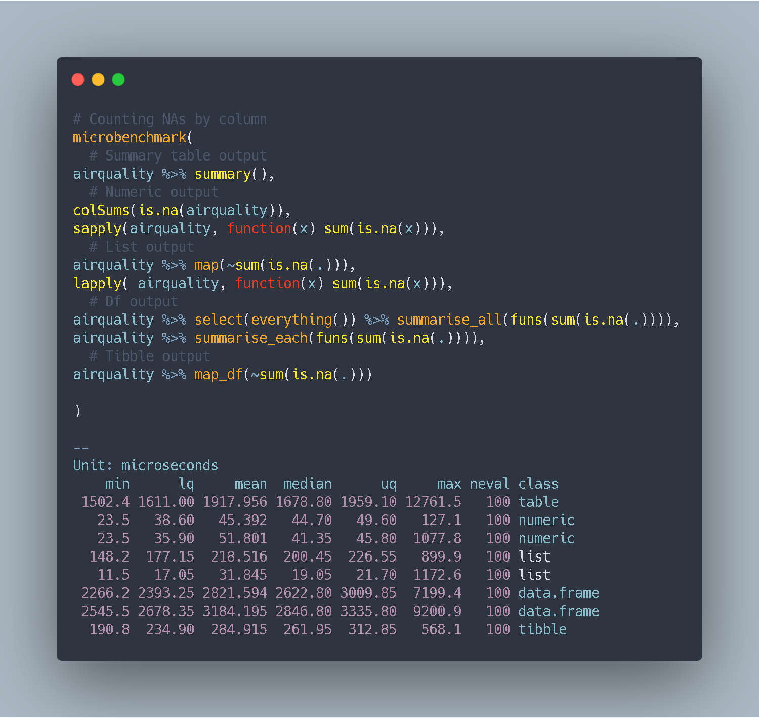 counting-nas-by-column-in-r-typethepipe