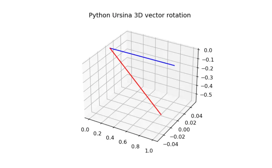 Ursina Python 3d rotation
