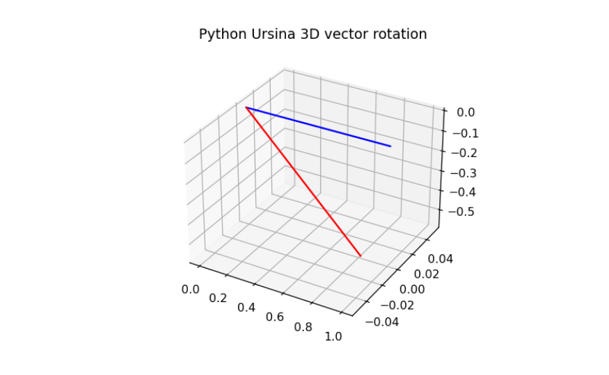 3D Game Development in Python with Ursina 